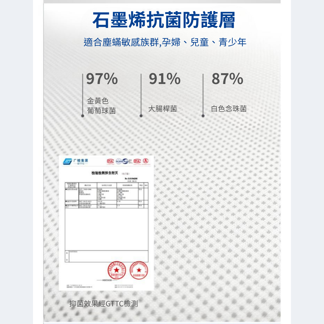[曼聯系列] 車用腰頸枕套裝 GaC Mall