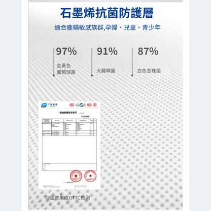 [曼聯系列] 車用腰頸枕套裝 GaC Mall