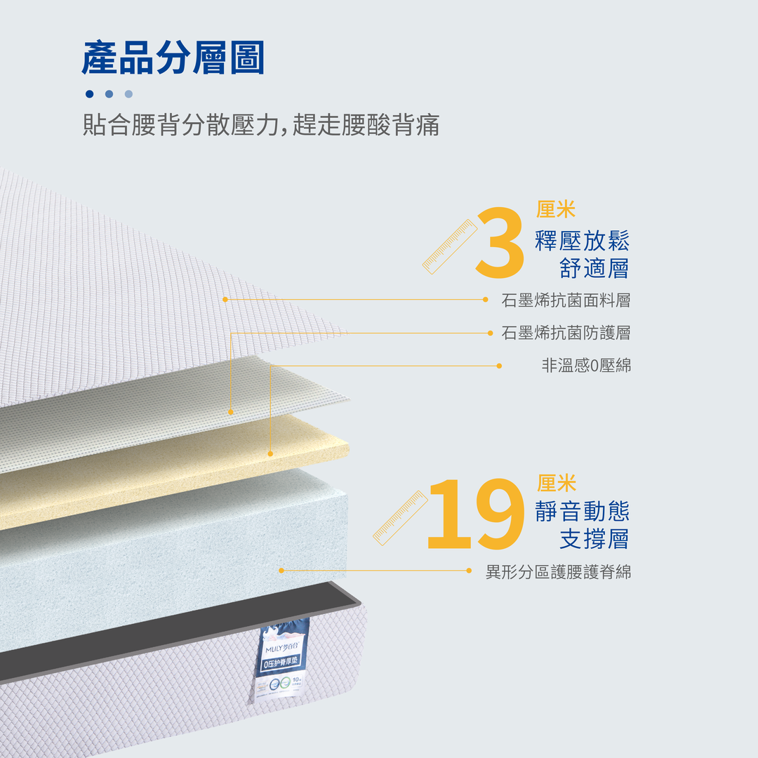 MLILY HOGAN 22cm 0壓棉床褥