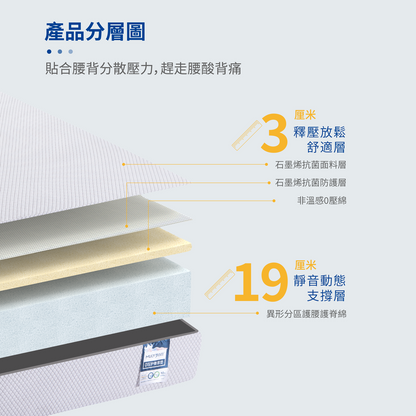 MLILY HOGAN 22cm 0壓棉床褥