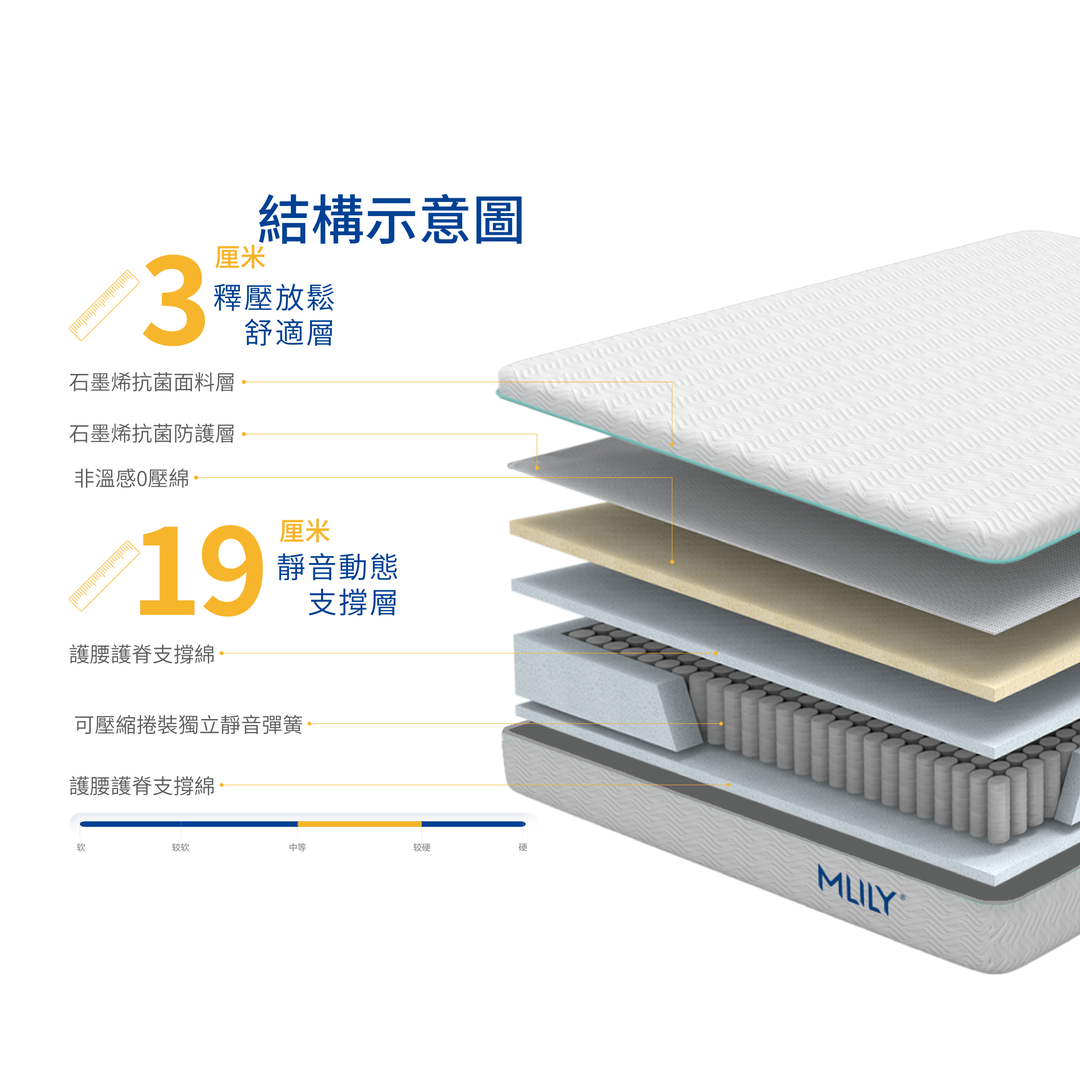 MLILY SEAN 22cm 獨立袋裝彈簧0壓棉床褥