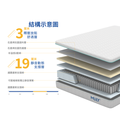 MLILY SEAN 22cm 獨立袋裝彈簧0壓棉床褥